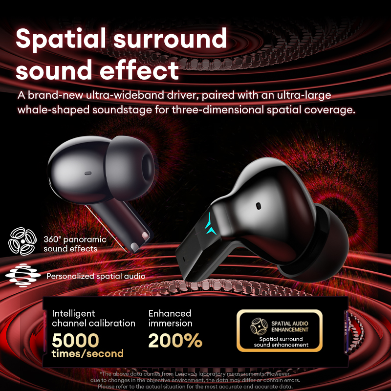 Lenovo GT105 Gaming Headphones - đánh giá và giá Esports Gaming Monitor