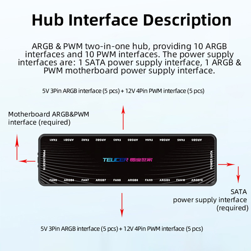 LP-10 ARGB PWM Fan Hub with Re - đánh giá và giá Esports Gaming Splitter