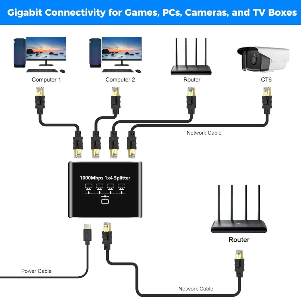 1000Mbps Gigabit RJ45 Splitter - đánh giá và giá Esports Gaming Splitter