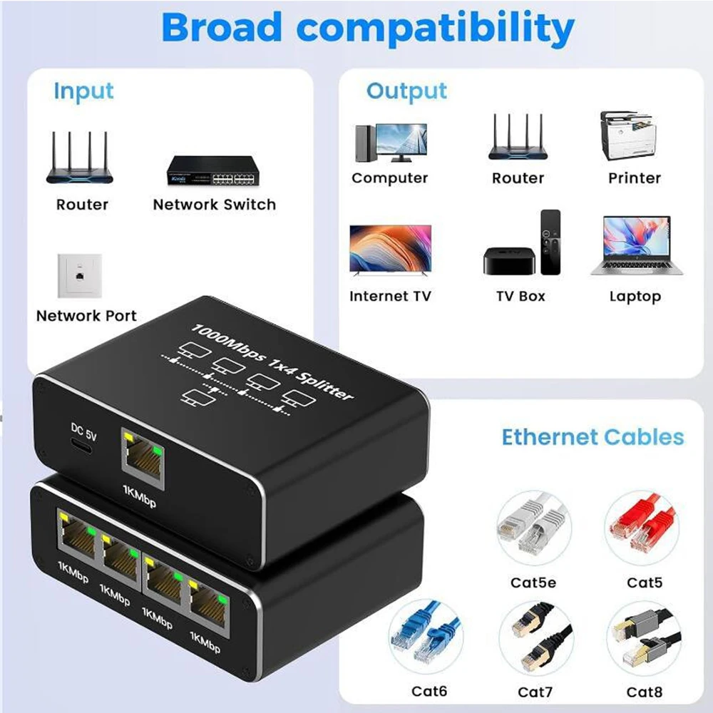 1000Mbps Gigabit RJ45 Splitter - đánh giá và giá Esports Gaming Splitter
