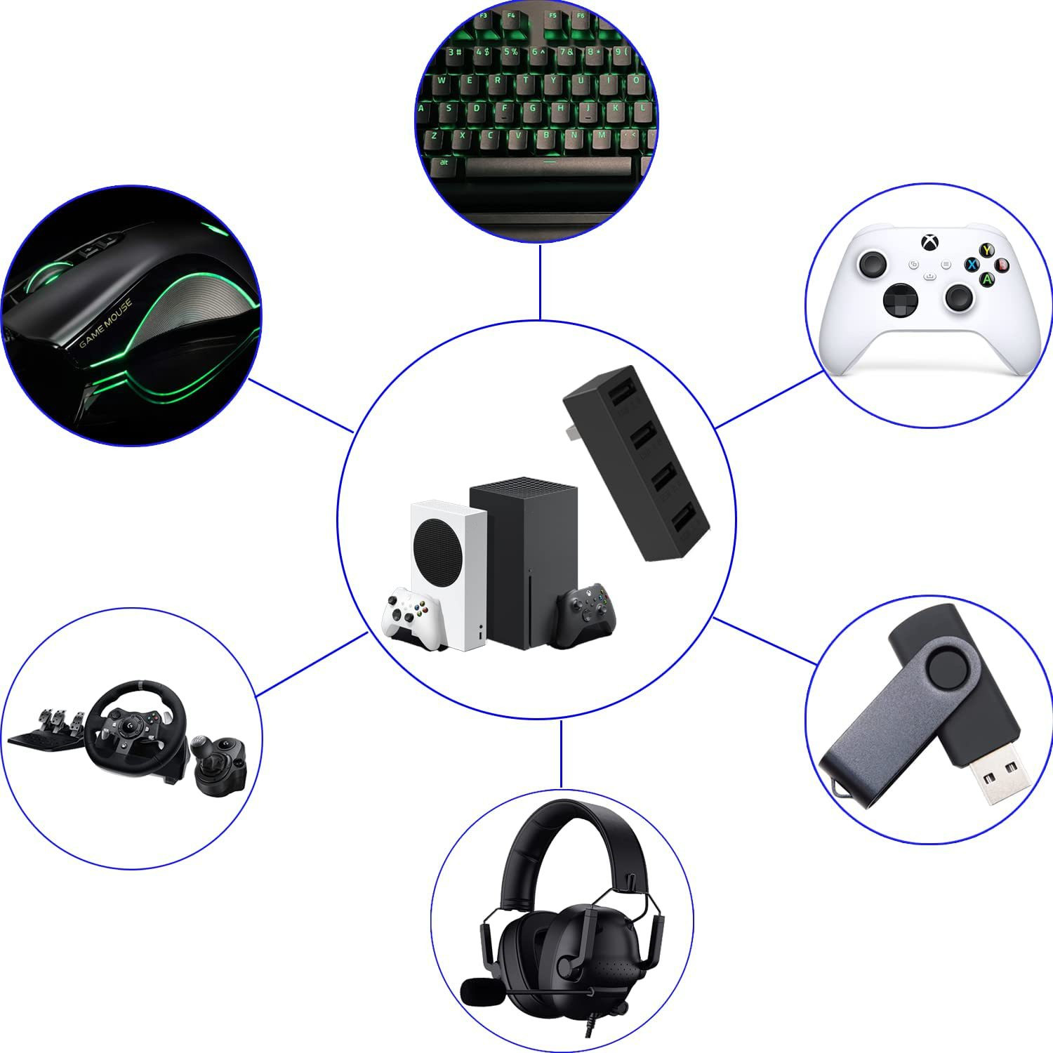 4 Port USB2.0 Hub For Xbox Ser - đánh giá và giá Esports Gaming Splitter